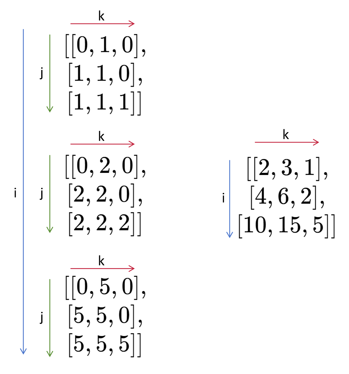 einsum()，一个函数搞定numpy矩阵运算